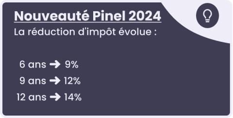 Bloc Pinel 2024
