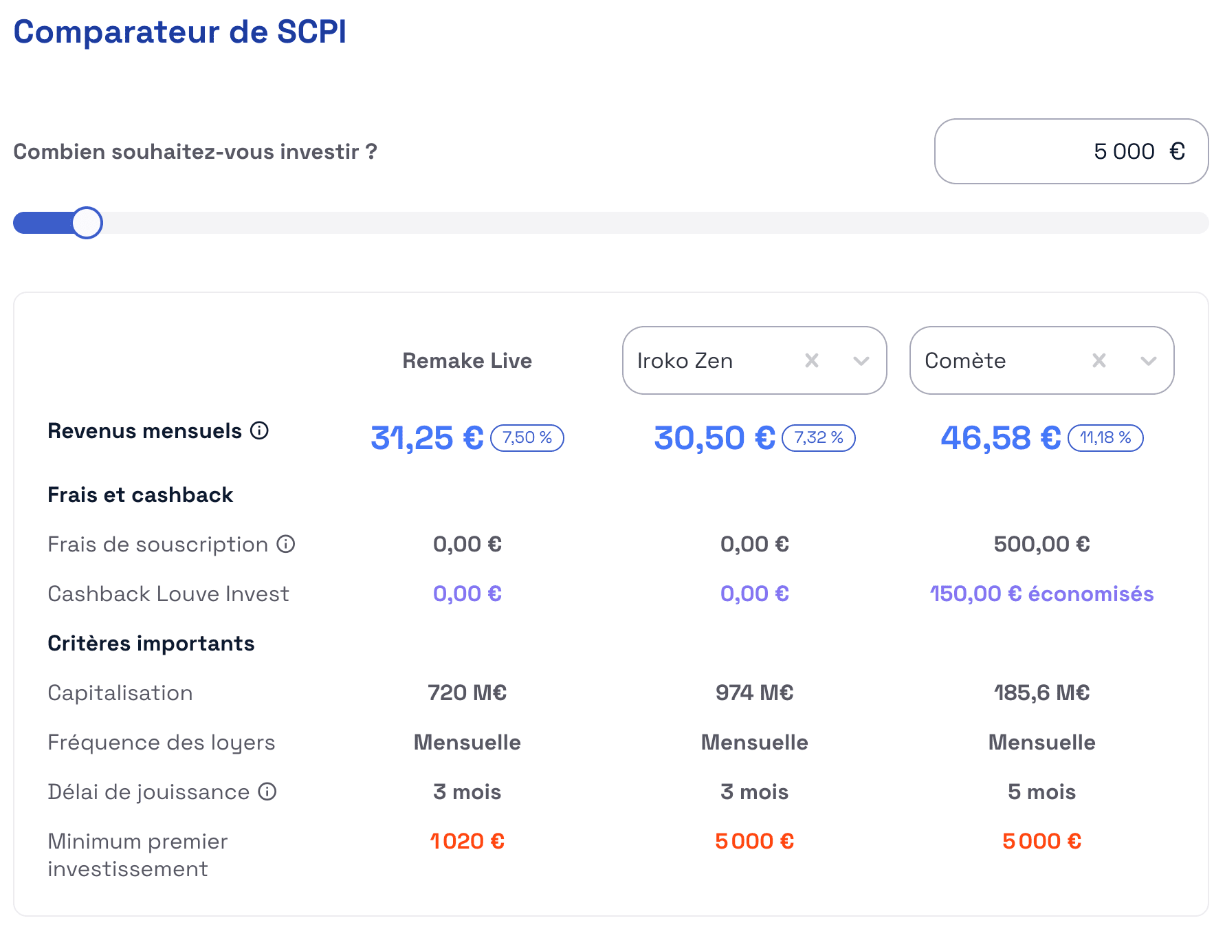 Simulation investissement Louve Invest