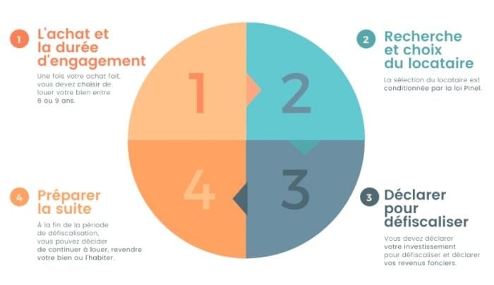 Cette image a été supprimée. Pour des raisons de sécurité, seules les images du domaine local sont autorisées. Image retirée.